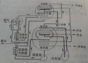 空调是如何制冷,空调是制冷费电还是制热费电