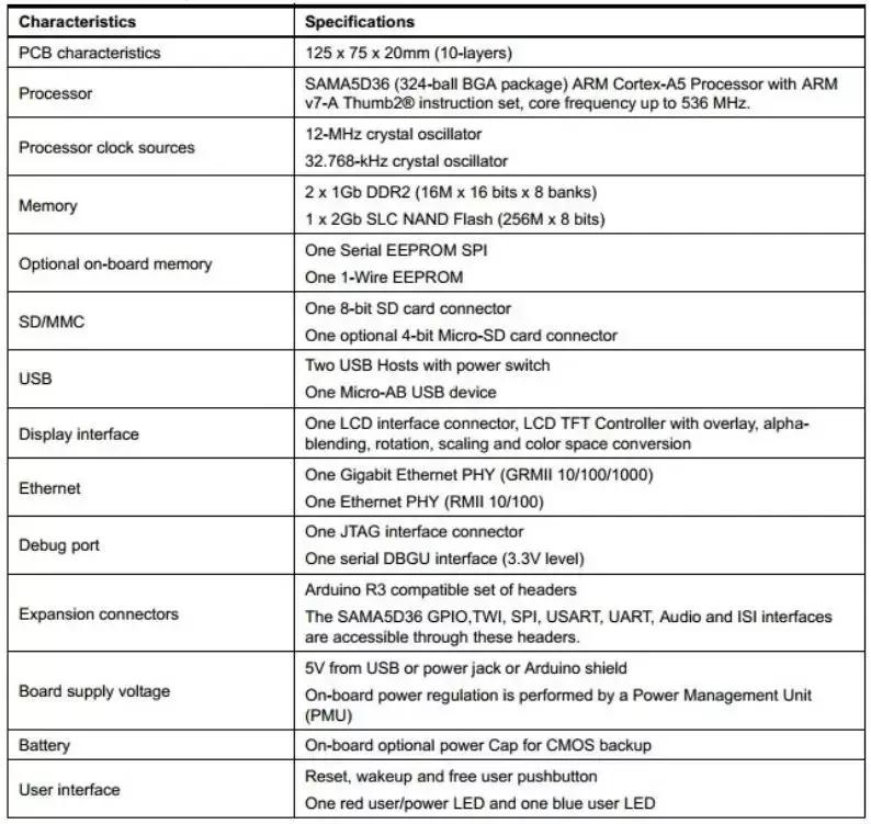 AtmelSAMA5D3Xplained,又一款开源创客开发神器,发烧友首选