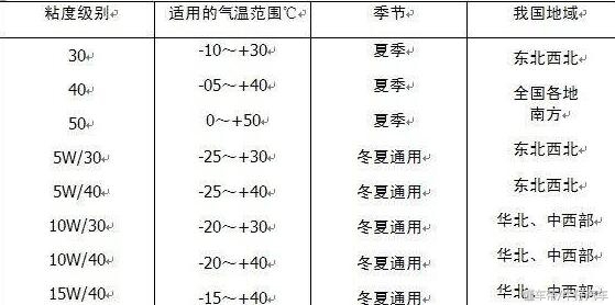 汽车早上打火给不上油怎么回事,汽车突然熄火再打火打不着