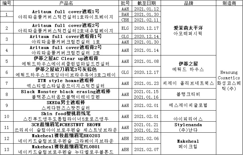 韩国十三种化妆品重金属,韩国哪八个品牌化妆品有毒