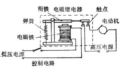 继电器烧了阻值会变大还是变小,电工知识插座发热什么原因