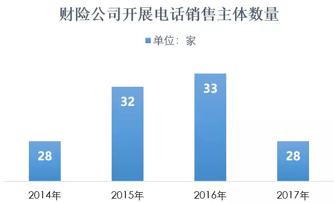 汽车保险电话和4s店区别,汽车保险电话投保