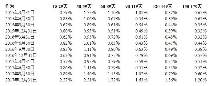 拍拍贷被清退最新消息,拍拍贷被清退公告详情