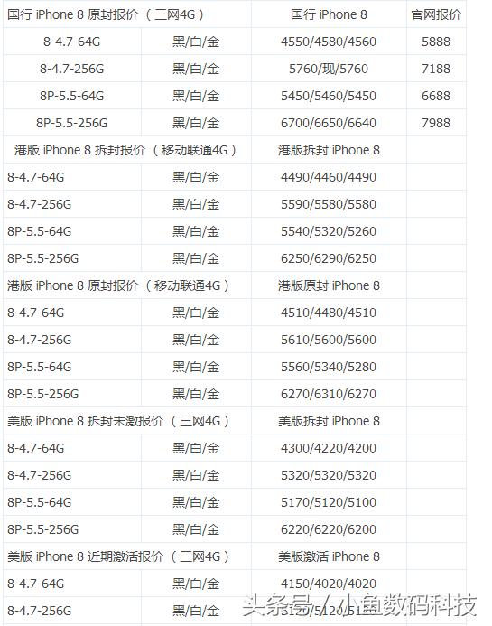 二手iphone美版日版港版,苹果笔记本19款pro二手价格