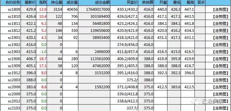 原油期货和石油,国内原油期货上市价格