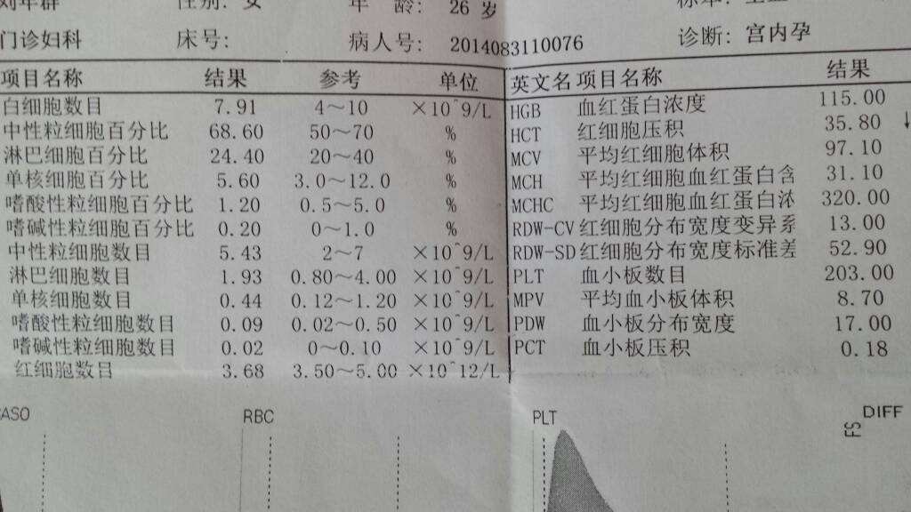 儿童血常规化验单怎么看白细胞,血常规化验单白细胞和超敏关系