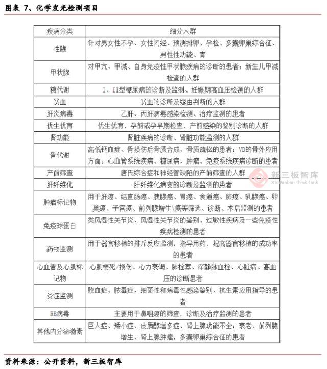 泽成化学发光免疫分析仪怎样定标,泽成生物全自动化学发光分析仪