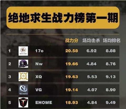 绝地求生吃鸡7个人的队伍,直播吃鸡绝地求生职业选手