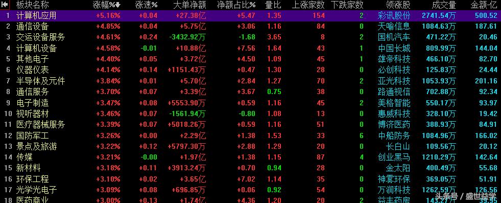 普涨行情的前景,普涨行情还会有吗