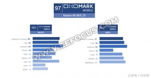 小米mix2s发布会全程,小米mix2s发布会售价