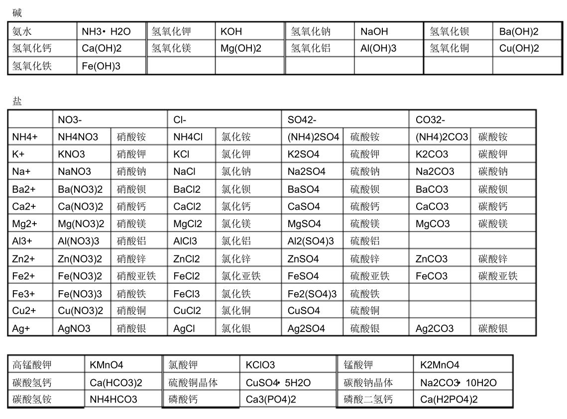 九年级下册化学第一单元讲解视频,人教版九年级下化学知识点总结