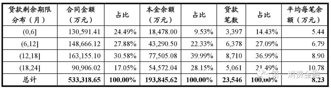 平安银行汽车贷逾期两年,平安银行车抵贷年利率18.5算高吗