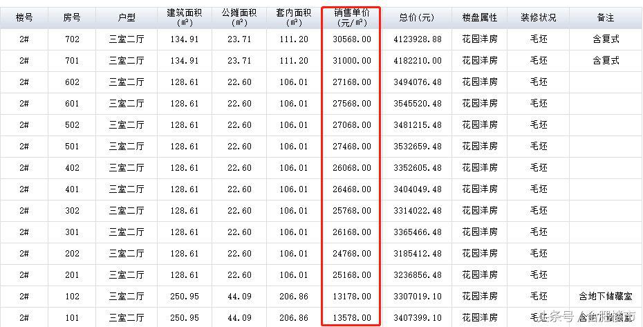 滨湖一号房价最新信息,滨湖的大平层值得买吗