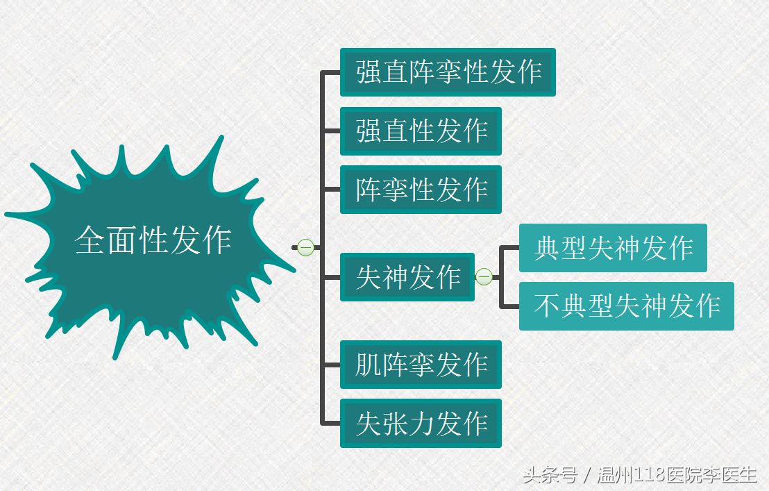了解最常见癫痫发作的五种类型,一张图看懂癫痫病