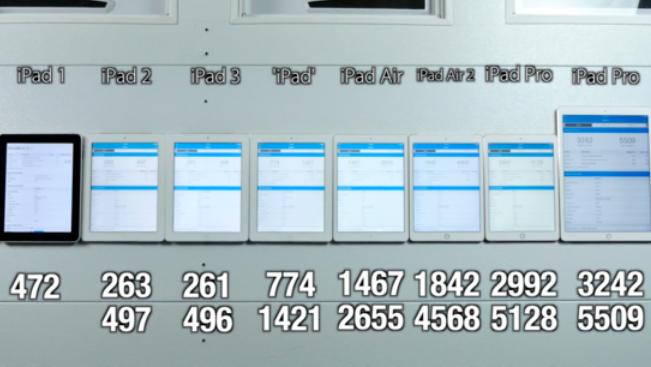 苹果最新款ipad的价格,苹果新ipad发布旧ipad降多少