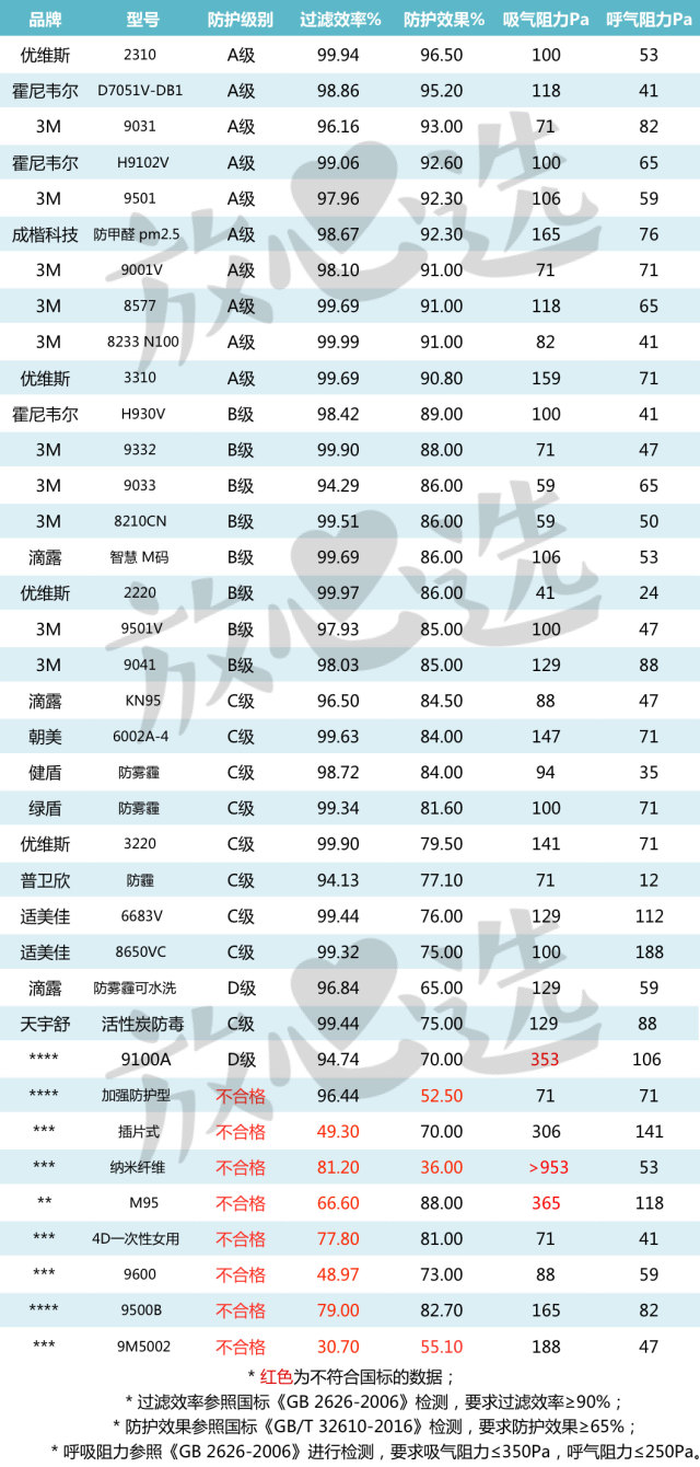 重松口罩测评,名牌口罩推荐最近火的