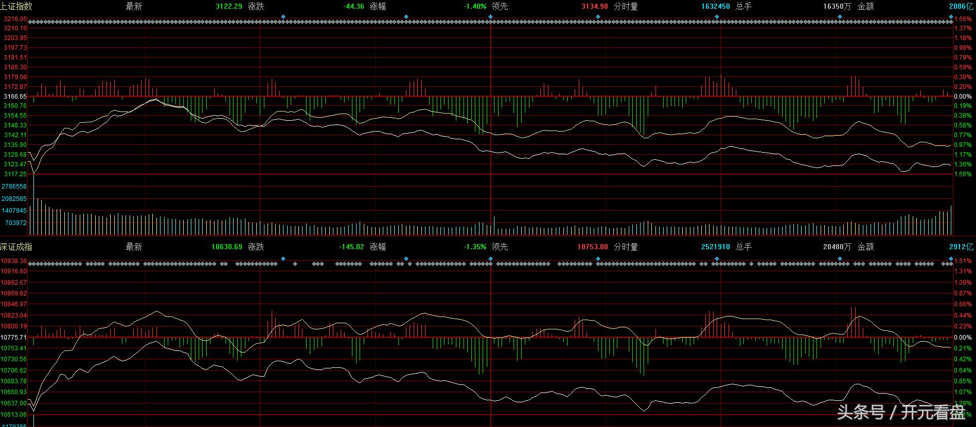 重点关注,3.29计划:科创信息、必创科技、爱乐达、太极股份!