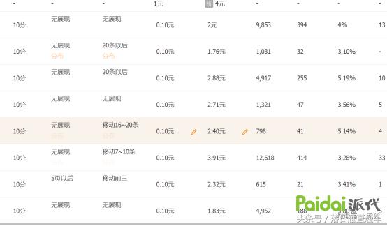 如何分析店铺流量转化,如何提升店铺自然流量