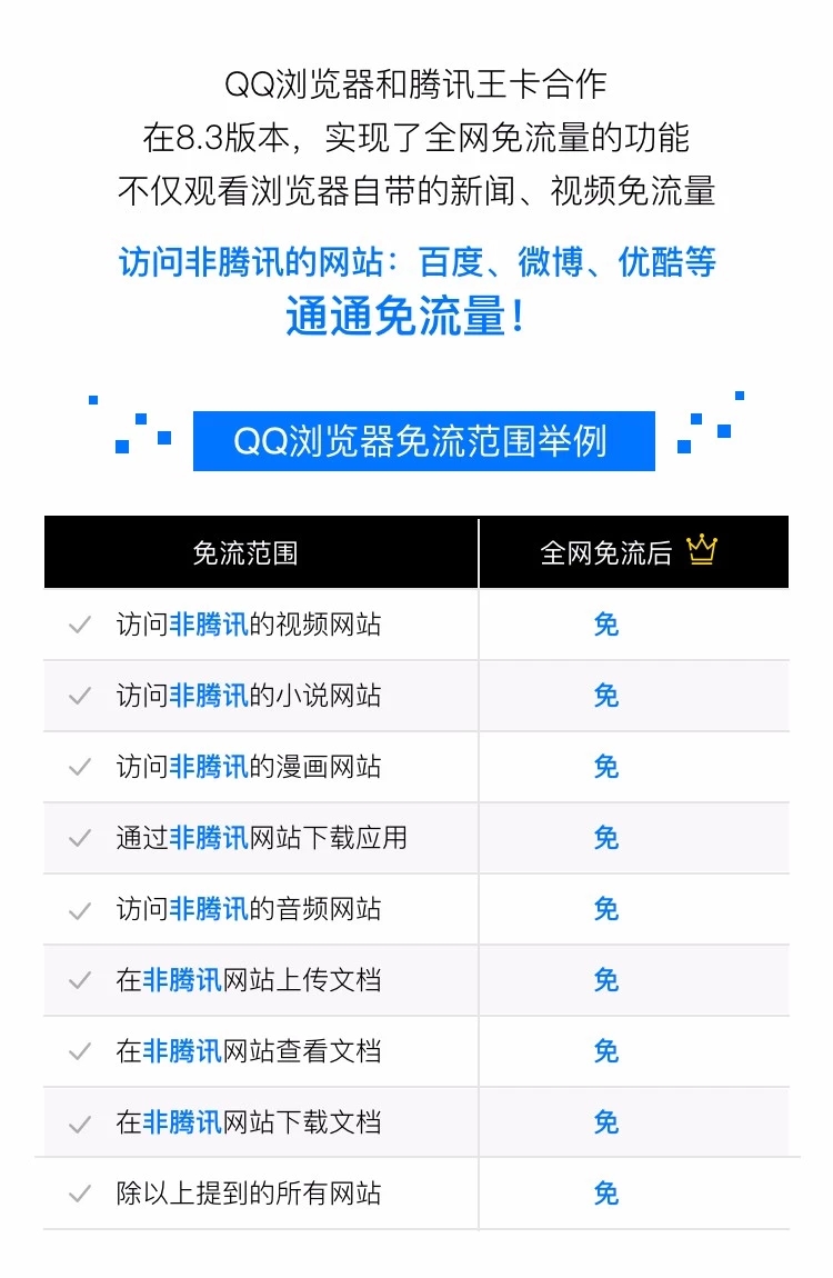马化腾出大招升级大王卡，“全网免流量”，阿里宝卡你怎么看