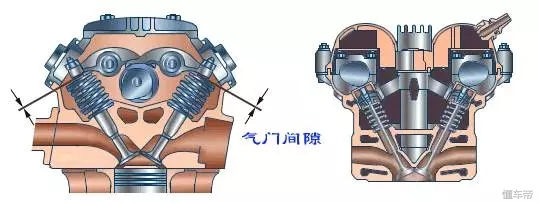 气门间隙过大会引起气门响吗,什么是气门间隙