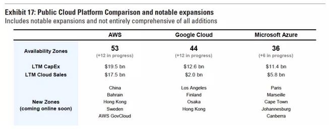 全球云计算排名第一,aws云计算哪年开始的