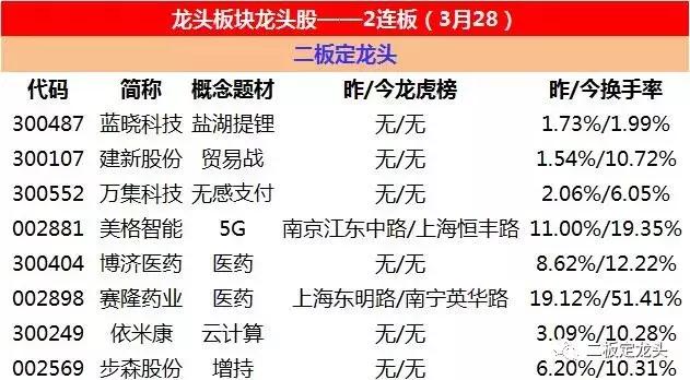 缩量连板股的操作方法,连板回调战法