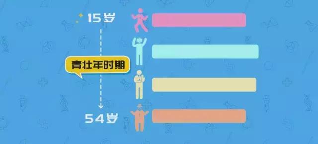 春天一直打喷嚏流鼻涕是怎么回事,一到秋季一直鼻涕喷嚏