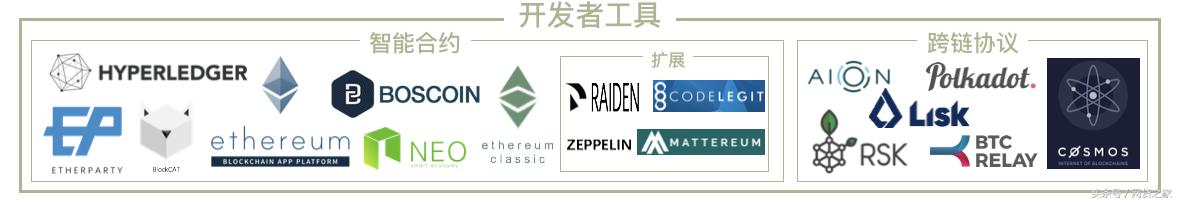 区块链生态技术,区块链技术架构安全吗