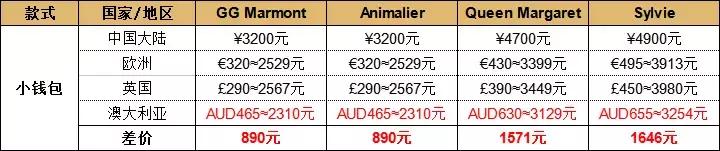 gucci包包二手涨价,gucci肖战同款包包涨价