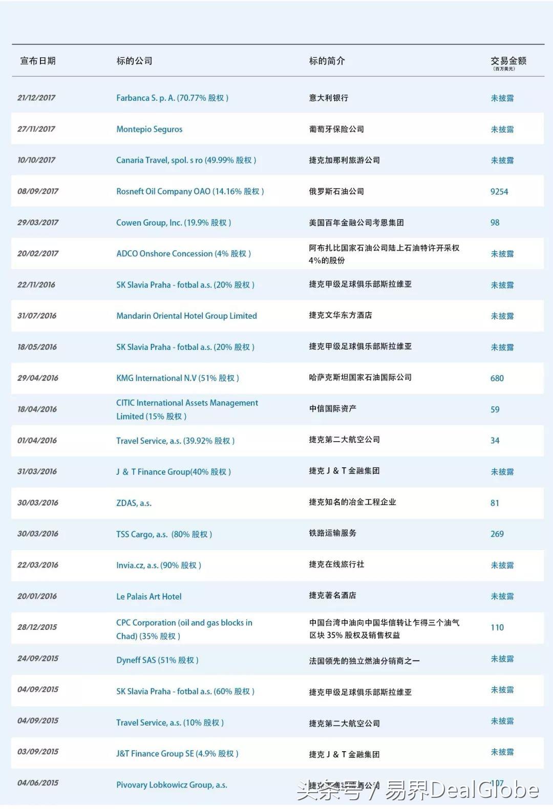 2023年第三季度外资投资,23年外资对华投资数据
