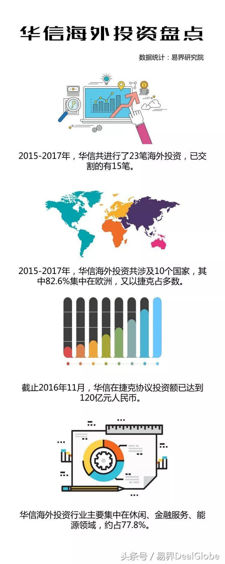 2023年第三季度外资投资,23年外资对华投资数据