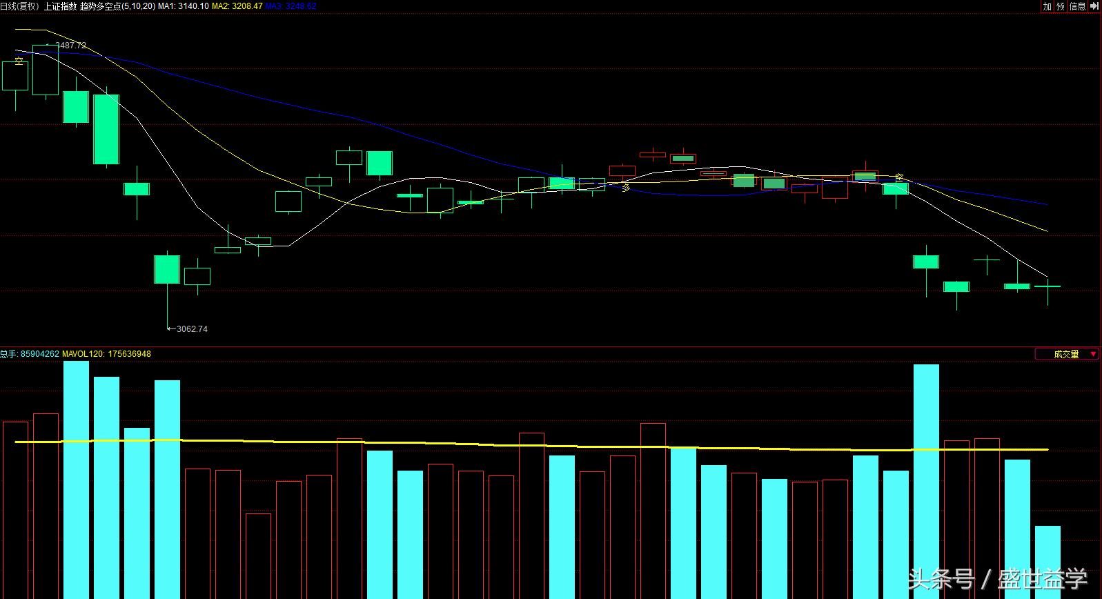 证券当先锋，谁来接力？