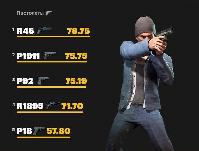 绝地求生伤害最高的步枪和霰弹枪,绝地求生步枪伤害最高的是什么枪