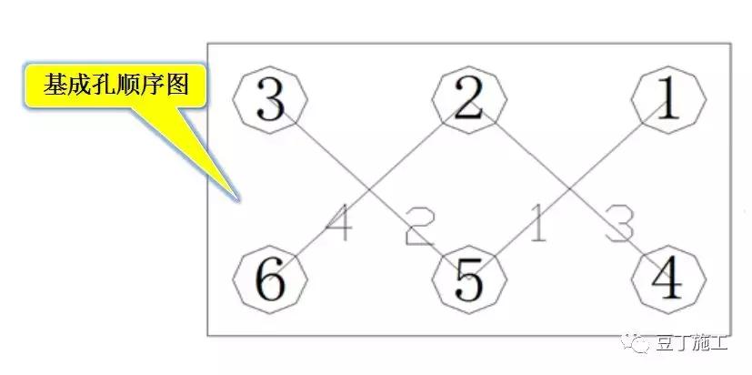 桩基浇筑导管堵管的处理措施,桩基础打桩施工规范
