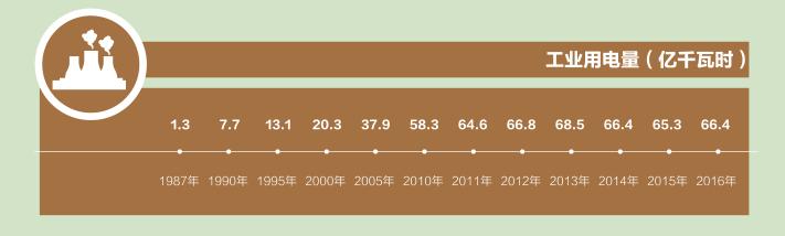 青岛和威海哪个城市更有发展潜力,威海南海新区发展状况怎么样