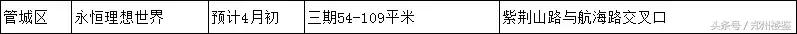 郑州2023入市的新楼盘列表,2021郑州楼市入市项目