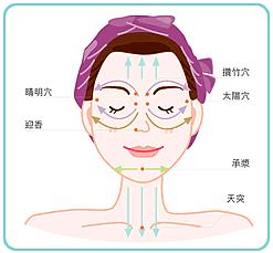 低成本的瘦脸方法有哪些,一招就搞定的瘦脸好办法