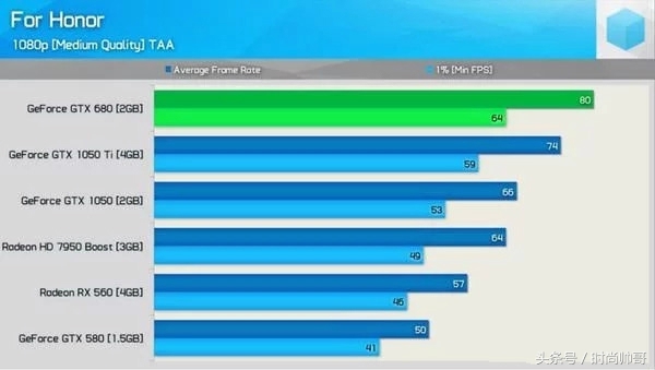 gtx680和1060哪个好,gtx680是哪一年的