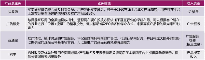 慧聪集团（02280）的“三驾马车”，将驶向怎样的远方？