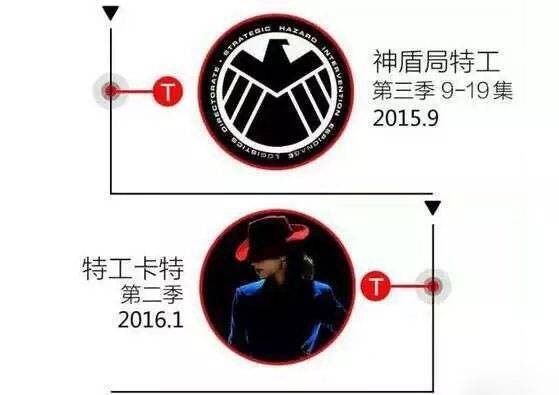 漫威复联电影观影顺序表图,复联3片段回顾漫威