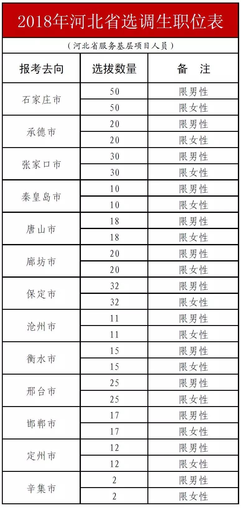 河北省考选调生需要什么流程,河北省考选调生需要哪些条件