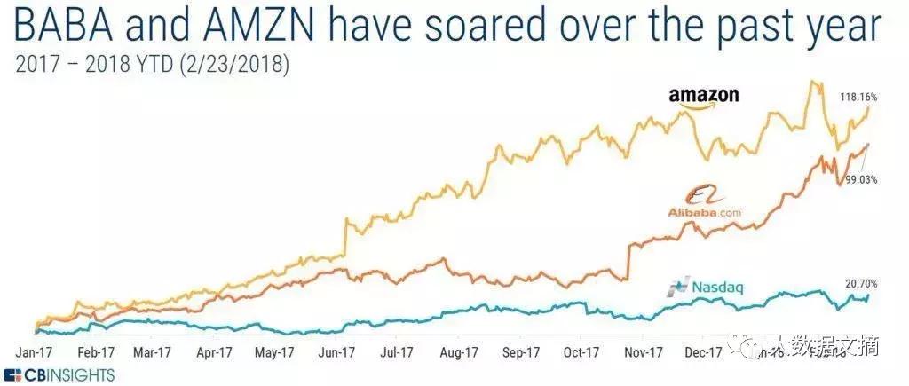 cbinsights中国,CBInsights中文