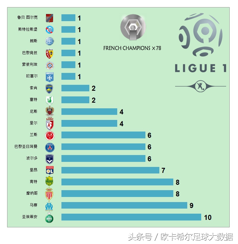 法甲大巴黎首冠排名表,一张图看懂巴黎协定