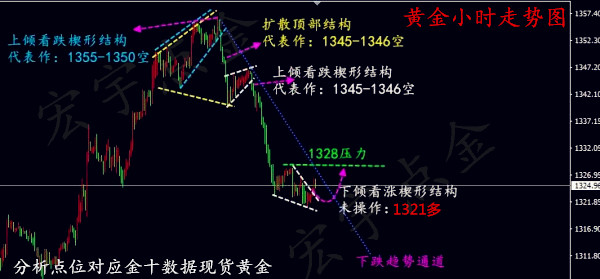 20200217周一黄金操作分析及建议,4月19日黄金大盘走势预测