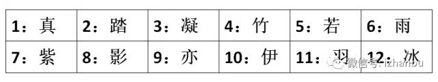 古代名字测试女生,测试你的古代名字