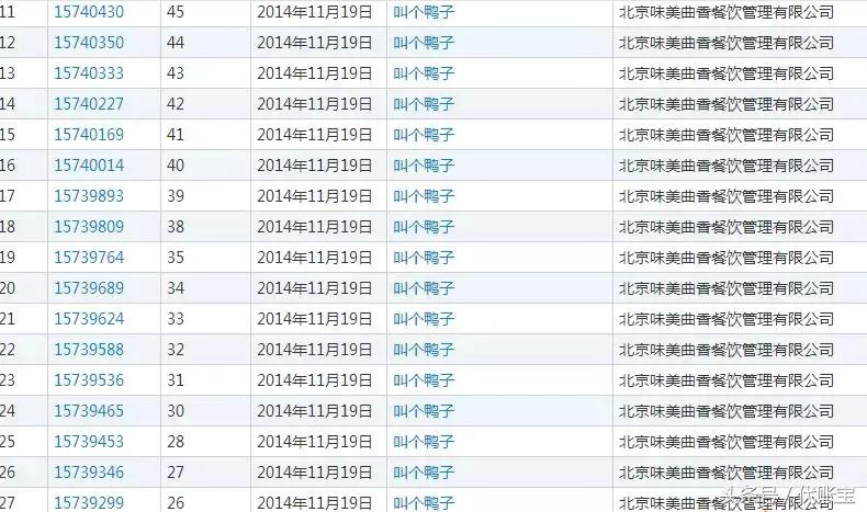 叫了个鸡商标被处罚50万,叫了个鸡商标被驳回