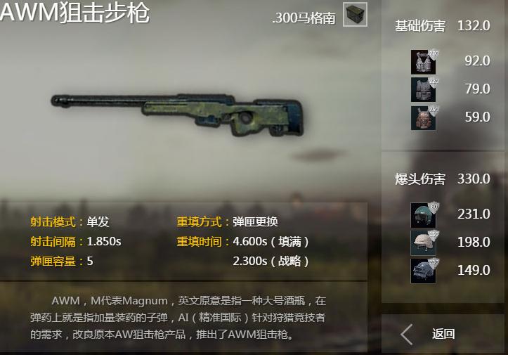 绝地求生awm狙击枪,绝地求生awm狙击枪伤害