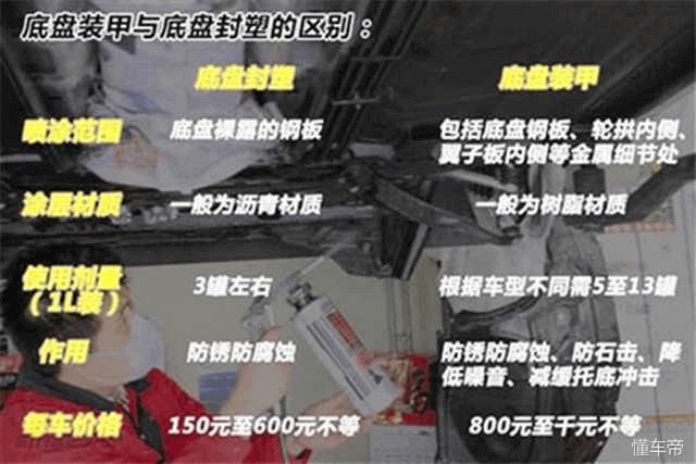 家用汽车底盘装甲哪个牌子好,底盘装甲哪个牌子性价比高