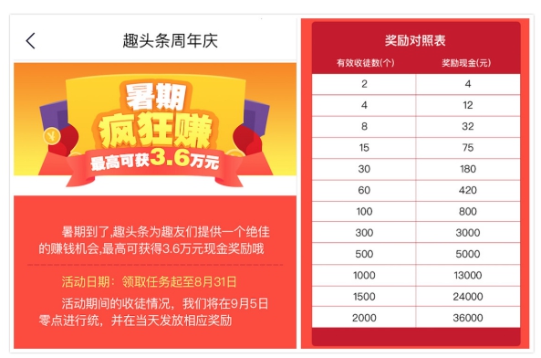 趣头条目前现状,趣头条什么时候开始推广的