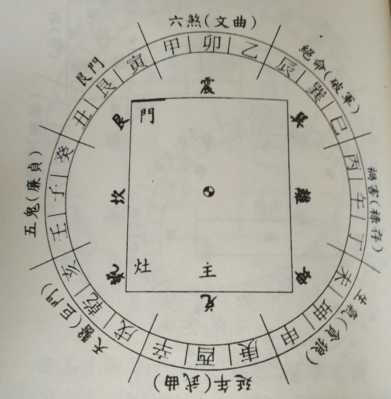 为什么搬家后运气变好了,搬家风水三要诀详解大全
